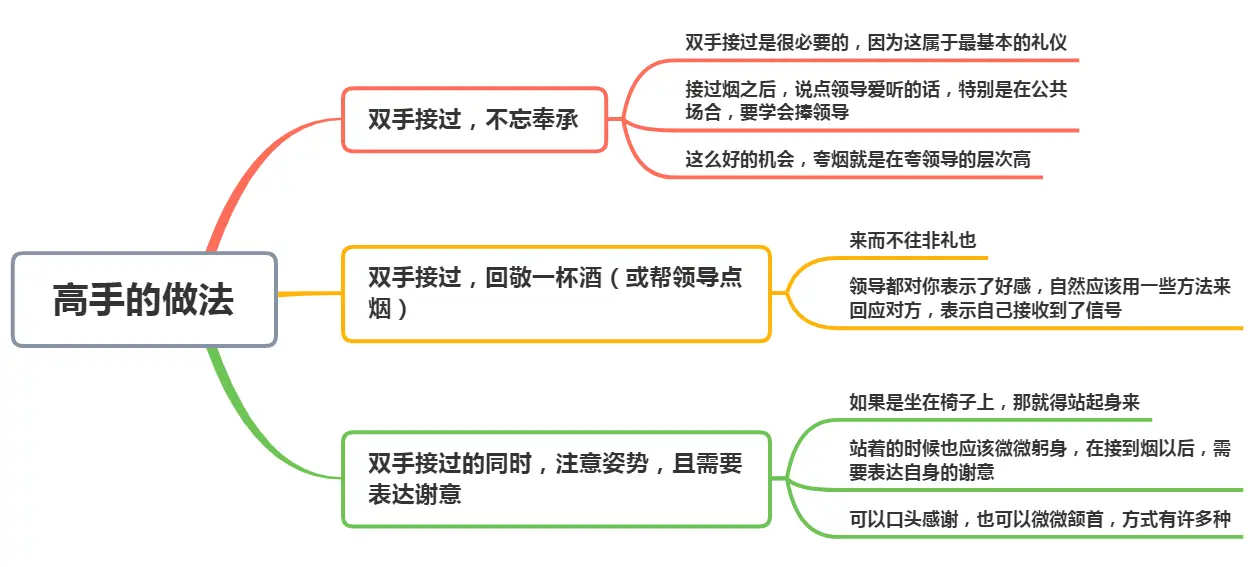 领导给你递烟，傻瓜才“双手”去接，职场高手的做法你不服不行