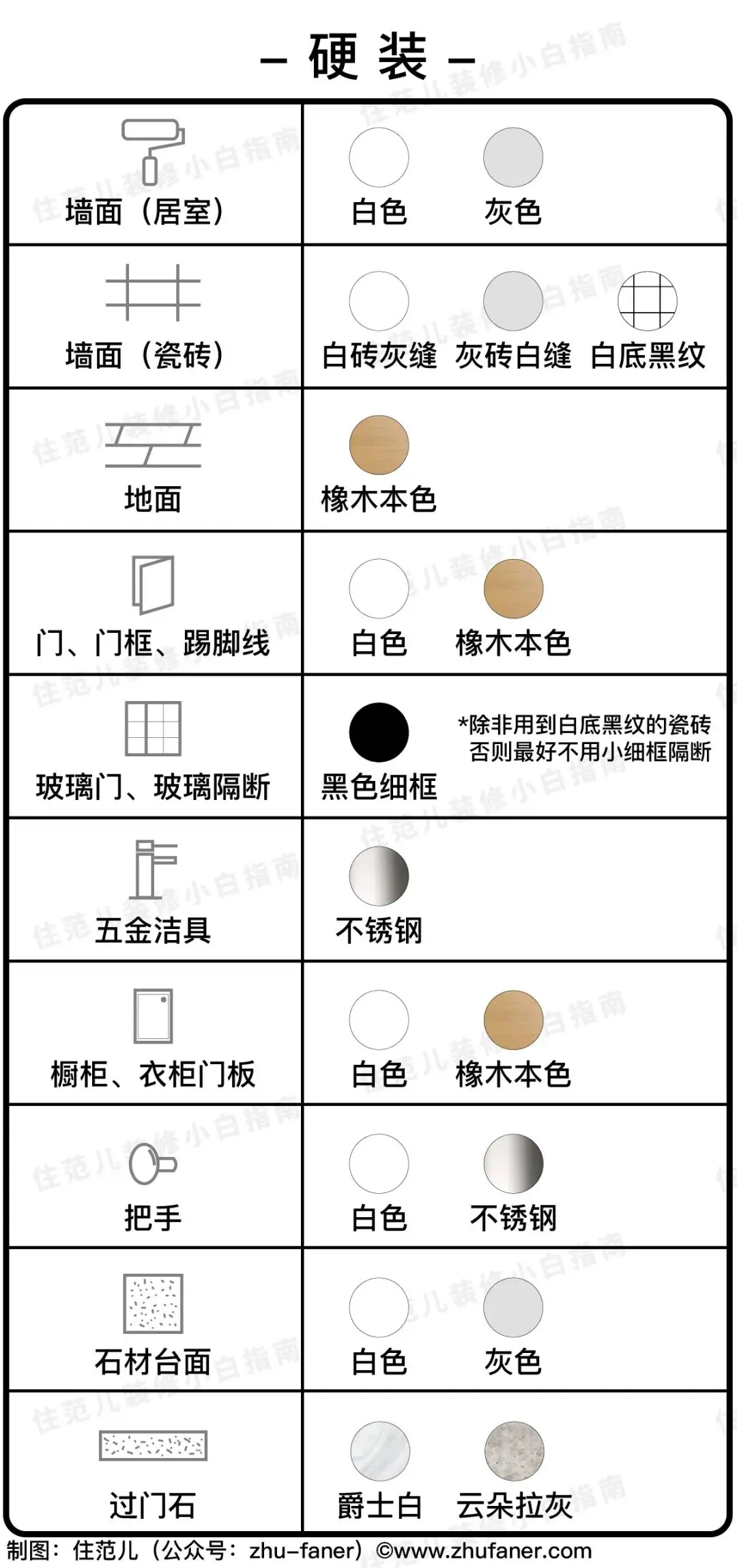 色盲都能懂的配色大全，直接抄作业！