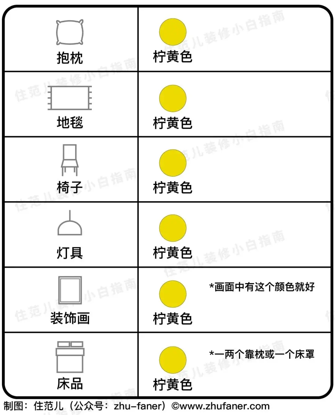 色盲都能懂的配色大全，直接抄作业！