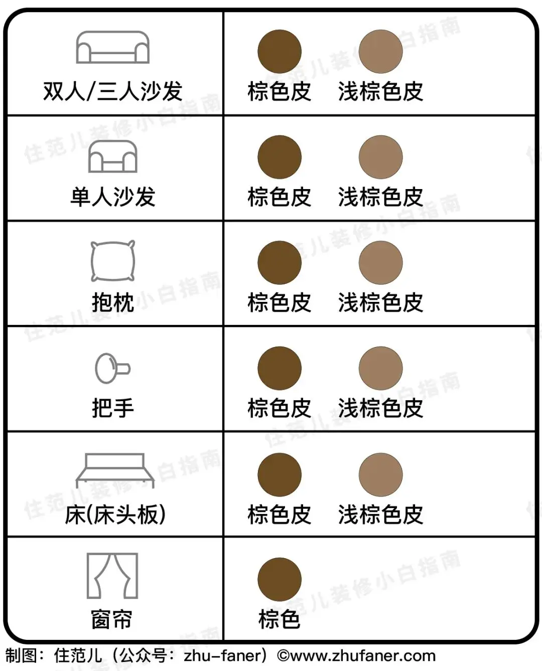 色盲都能懂的配色大全，直接抄作业！