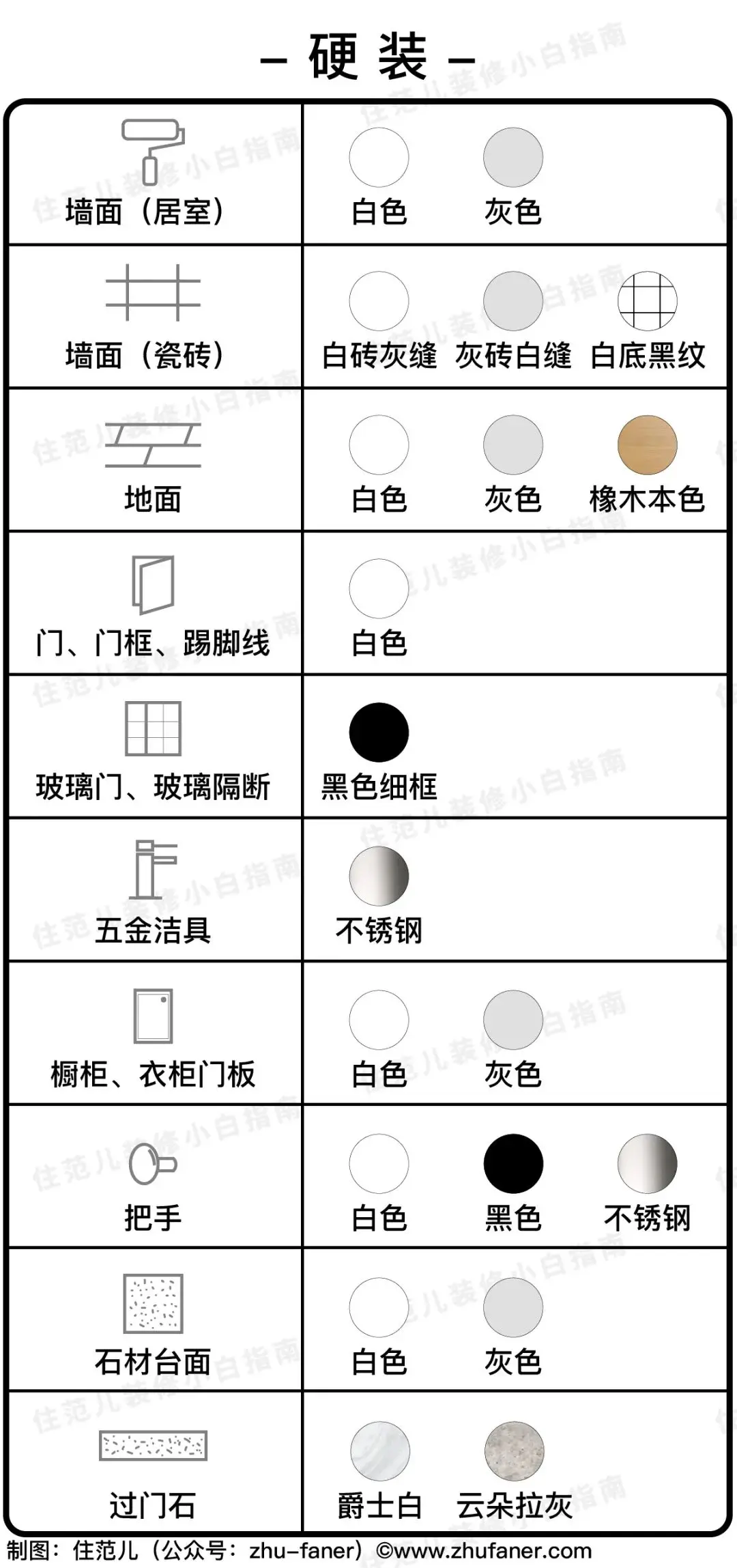 色盲都能懂的配色大全，直接抄作业！