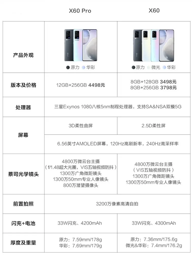 vivo X60 Pro简评，左手画了一条龙，右手画了一道彩虹！