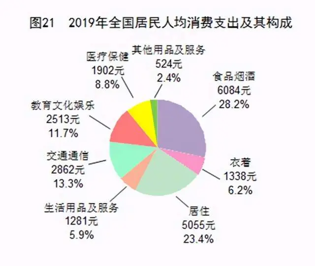 中国现在的物价高吗？你觉得你可以承受吗？