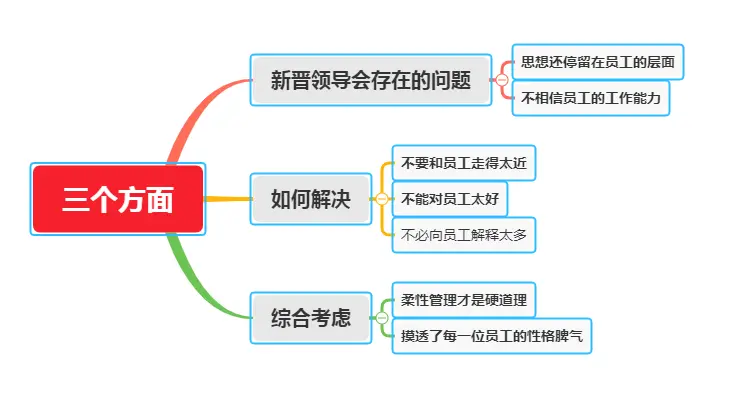 新晋升的领导正确的管理之道：不要对员工太好，管人管事都用得到