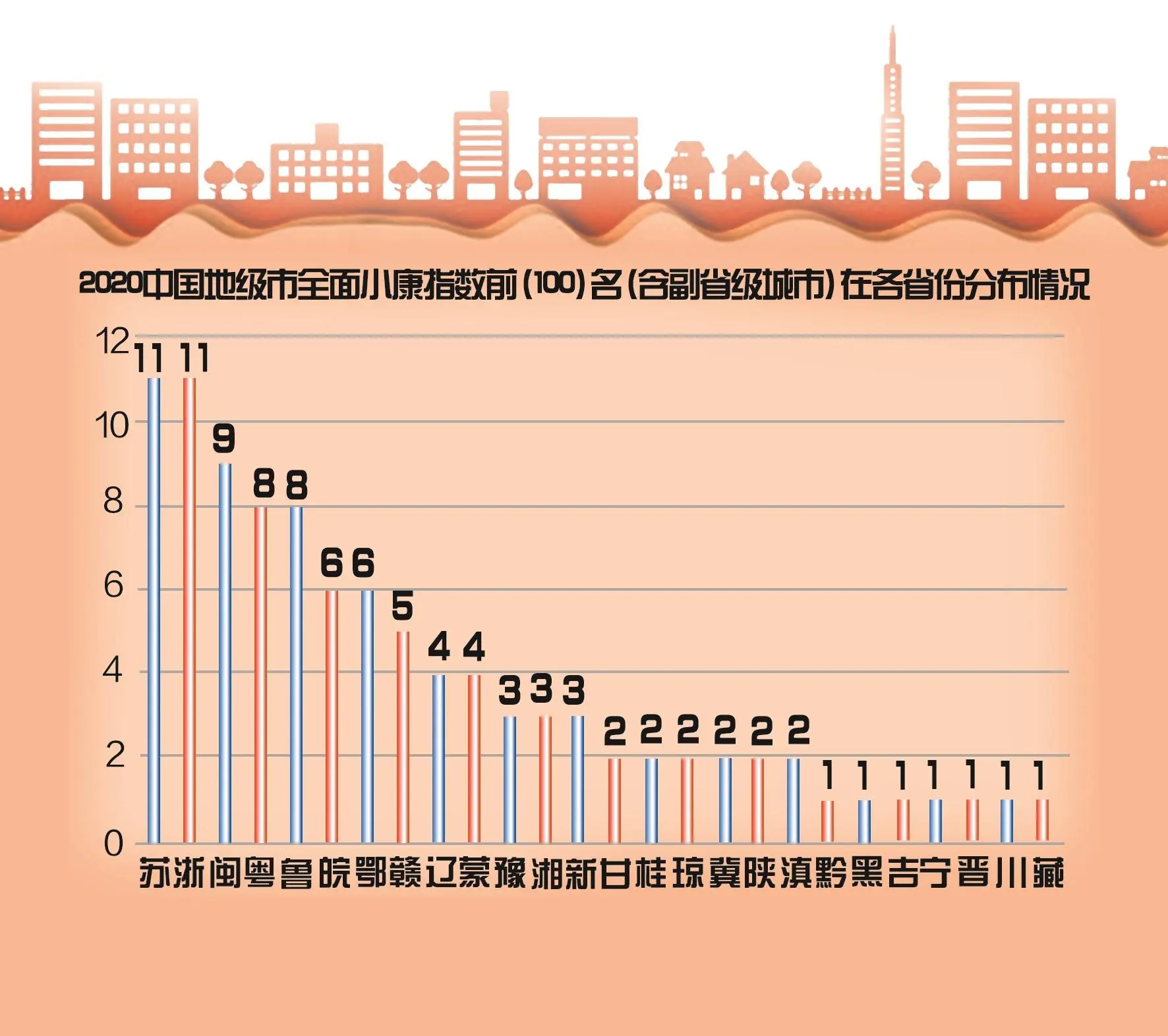 《中国城市全面建成小康社会监测报告2020》发布，湖北12市入选全面小康TOP100