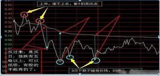 11年前6124点买入的股票，不割肉到2020年会怎样？读过最富有哲思的一篇文章