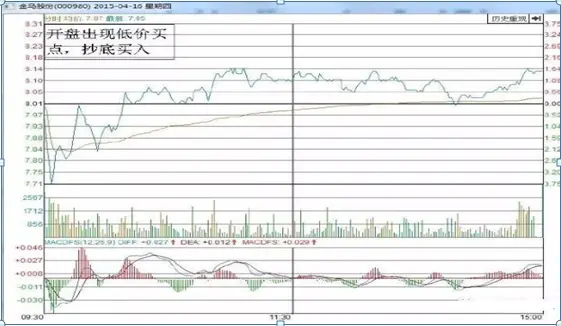 11年前6124点买入的股票，不割肉到2020年会怎样？读过最富有哲思的一篇文章