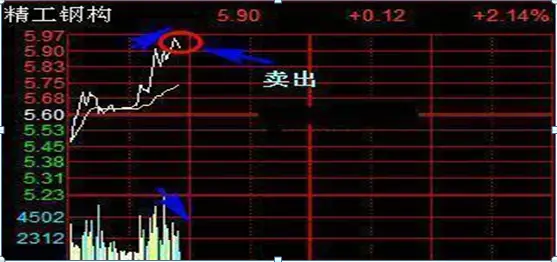 11年前6124点买入的股票，不割肉到2020年会怎样？读过最富有哲思的一篇文章