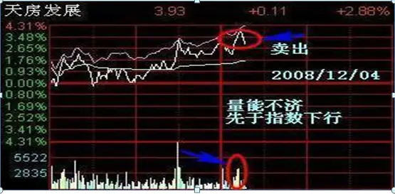 11年前6124点买入的股票，不割肉到2020年会怎样？读过最富有哲思的一篇文章