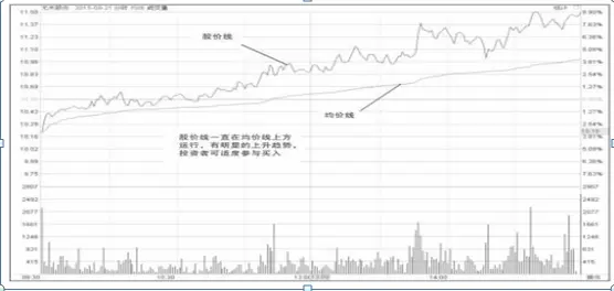 11年前6124点买入的股票，不割肉到2020年会怎样？读过最富有哲思的一篇文章