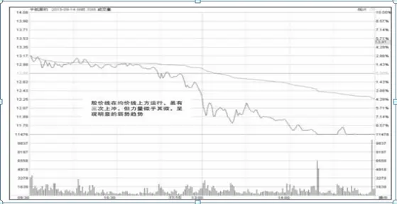 11年前6124点买入的股票，不割肉到2020年会怎样？读过最富有哲思的一篇文章