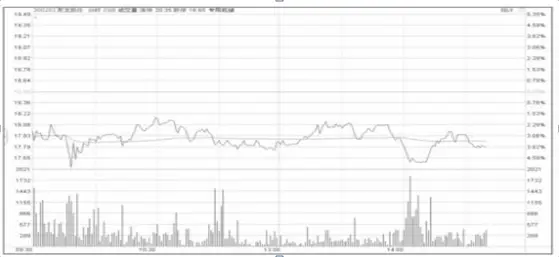 11年前6124点买入的股票，不割肉到2020年会怎样？读过最富有哲思的一篇文章