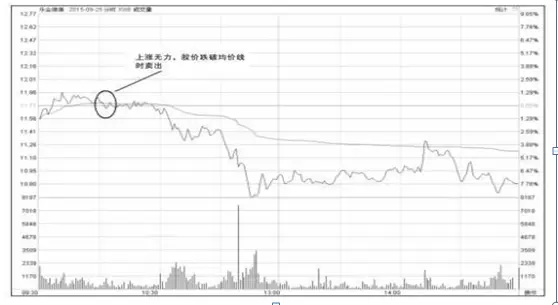 11年前6124点买入的股票，不割肉到2020年会怎样？读过最富有哲思的一篇文章