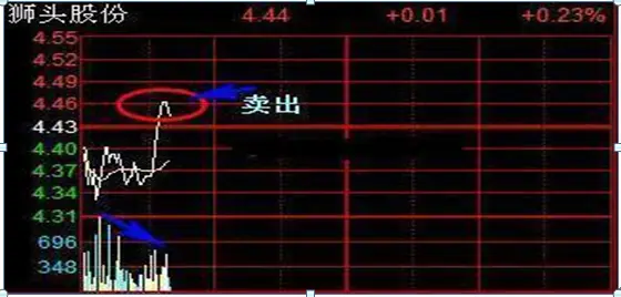 11年前6124点买入的股票，不割肉到2020年会怎样？读过最富有哲思的一篇文章