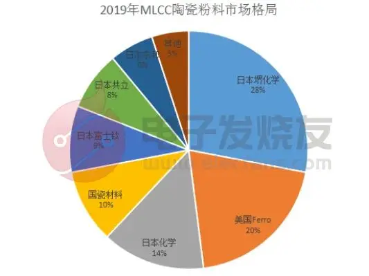 MLCC涨价箭在弦上，真需求或一触即发！