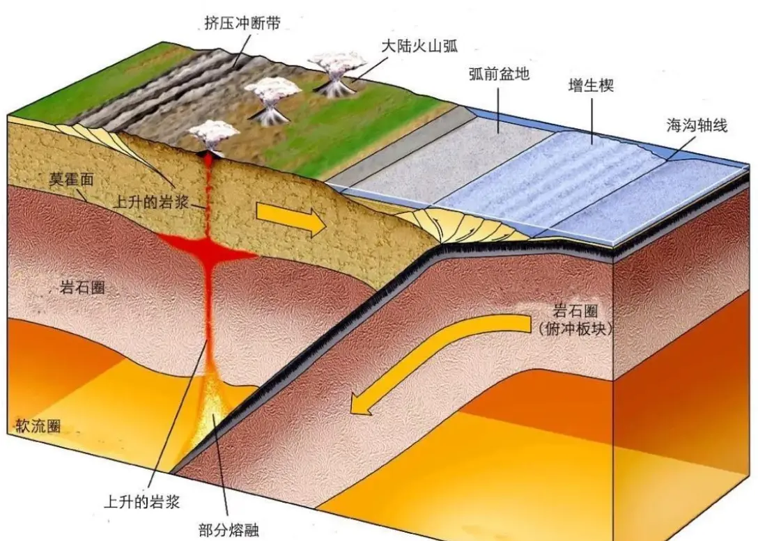 地球还不安宁，克罗地亚现6.5级强震，动物异常是地震前兆？