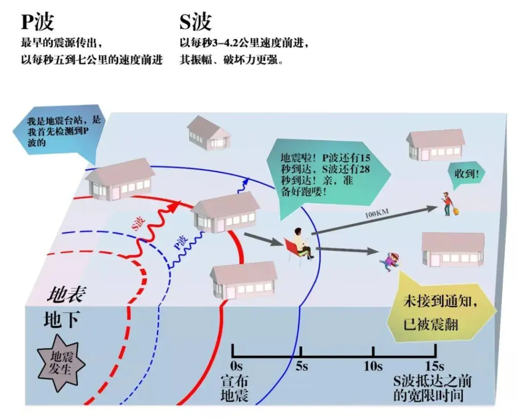 地球还不安宁，克罗地亚现6.5级强震，动物异常是地震前兆？