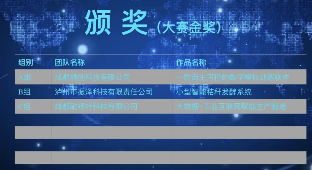 第十四届中国成都国际软件设计与应用大赛总决赛举行，助力成都建设中国软件名城