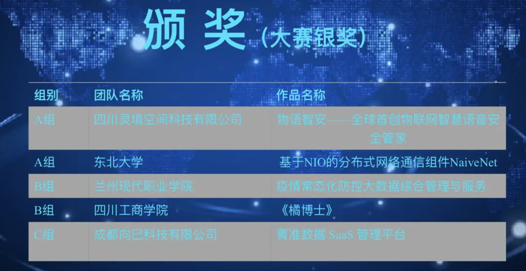 第十四届中国成都国际软件设计与应用大赛总决赛举行，助力成都建设中国软件名城