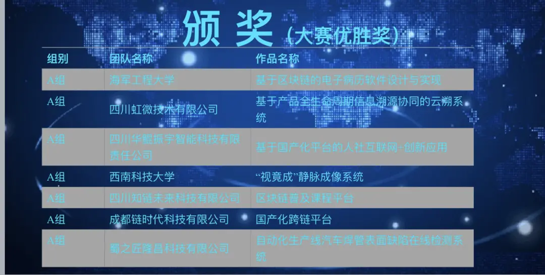 第十四届中国成都国际软件设计与应用大赛总决赛举行，助力成都建设中国软件名城