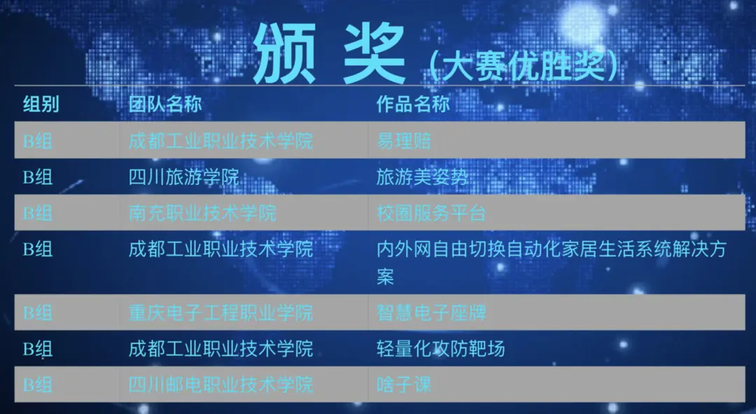 第十四届中国成都国际软件设计与应用大赛总决赛举行，助力成都建设中国软件名城