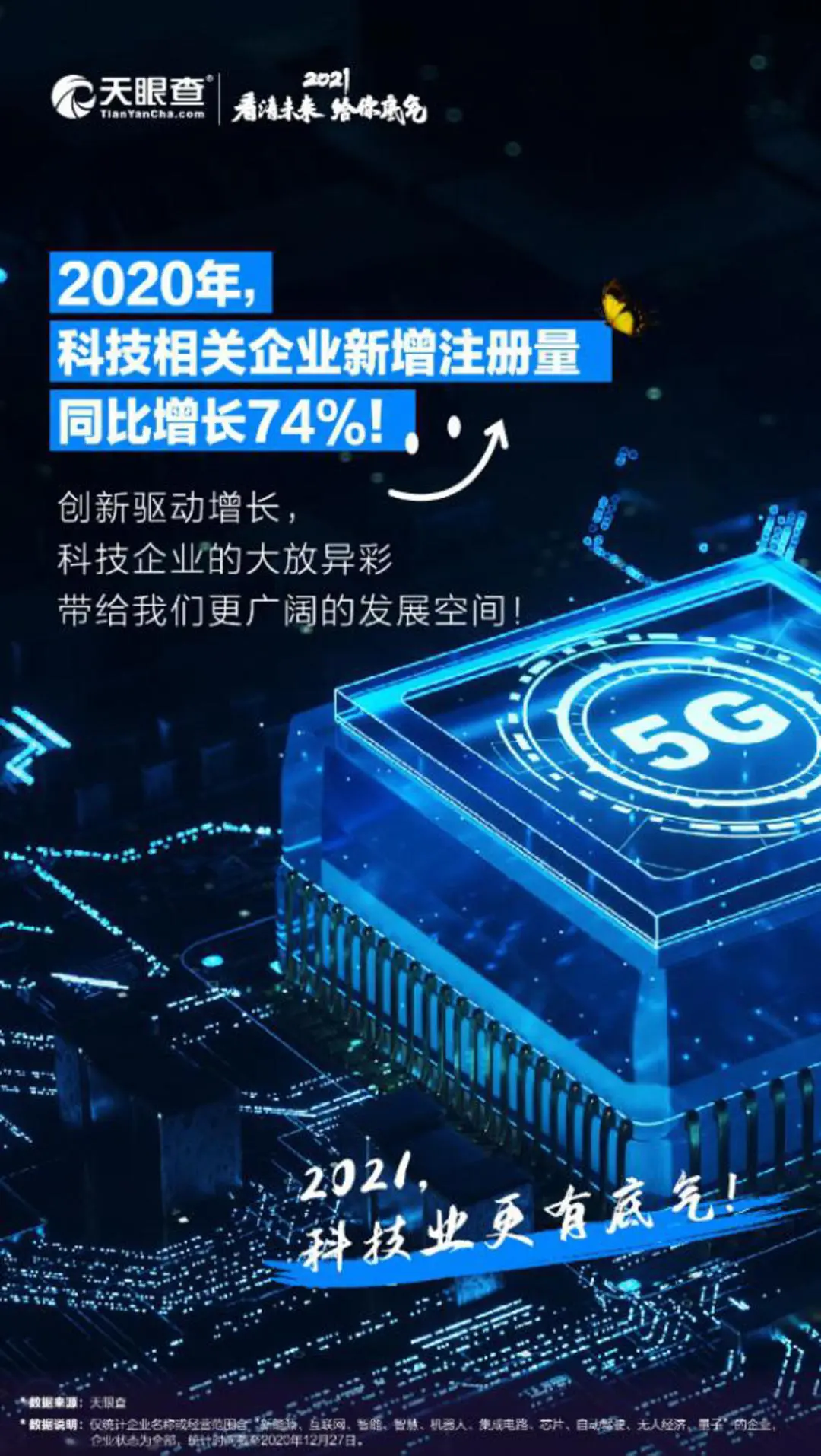 迎接2021是否心有底气？一组数据让你“天眼一下”看清未来