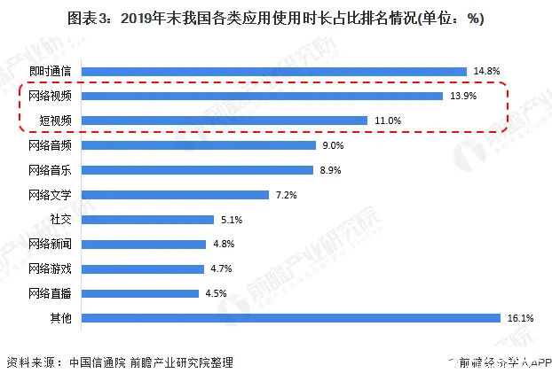 短视频爆火，网络文学怎么办？