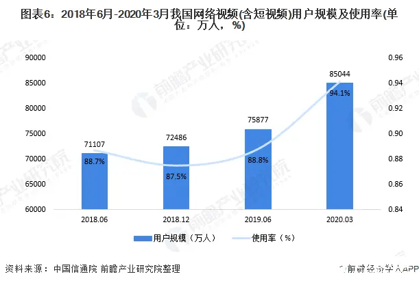 短视频爆火，网络文学怎么办？