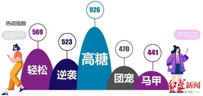 2020，再见│强大、独立、过得甜，今年女性喜欢这样的小说