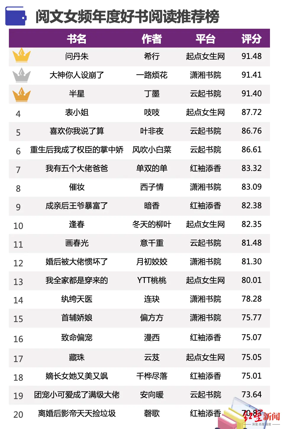 2020，再见│强大、独立、过得甜，今年女性喜欢这样的小说