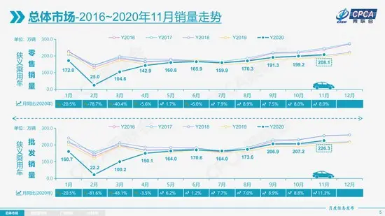 2021年汽车市场增速预计不低于4％