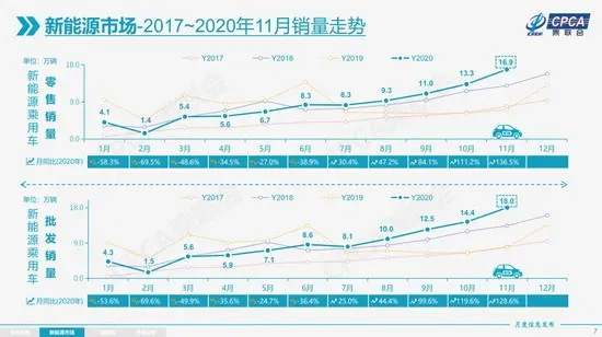 2021年汽车市场增速预计不低于4％