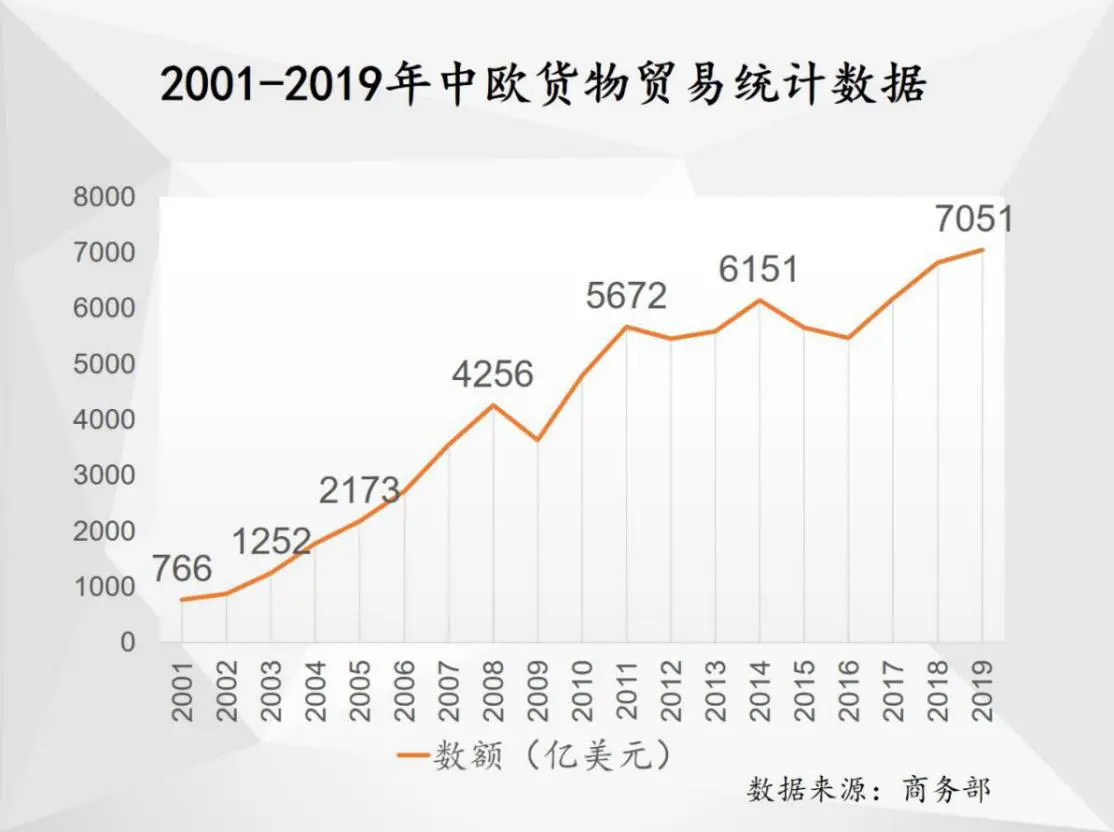 中欧要签投资协定 “含金量”为何这么高？