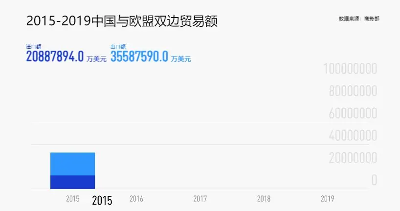 中欧要签投资协定 “含金量”为何这么高？