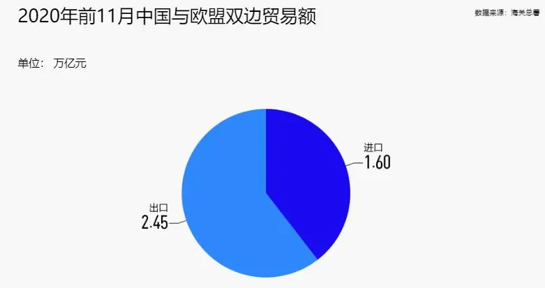 中欧要签投资协定 “含金量”为何这么高？