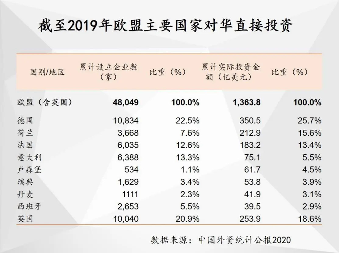 中欧要签投资协定 “含金量”为何这么高？