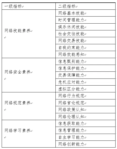 这有一份中国青少年网络素养调研报告，请查收