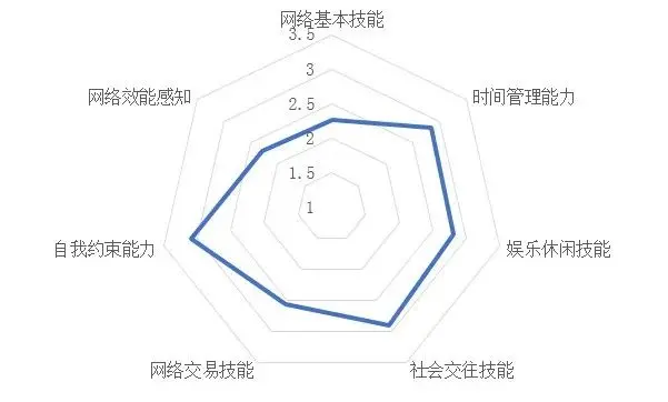 这有一份中国青少年网络素养调研报告，请查收