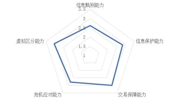 这有一份中国青少年网络素养调研报告，请查收