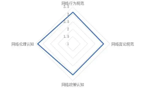 这有一份中国青少年网络素养调研报告，请查收