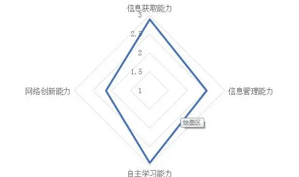 这有一份中国青少年网络素养调研报告，请查收