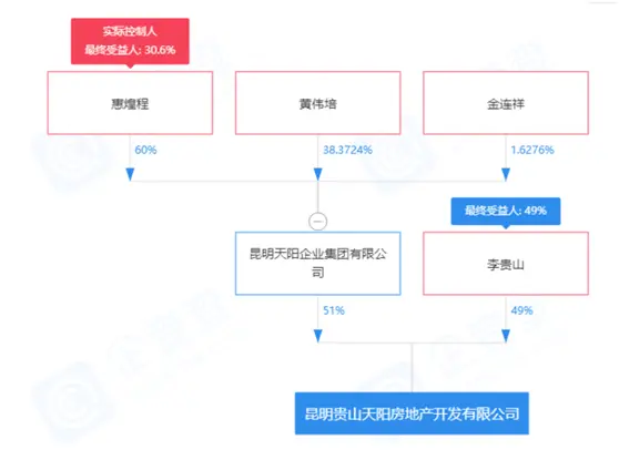 “老干妈”儿子公司“被限高”！50亿身家的公子哥，成了“坑妈狂魔”？