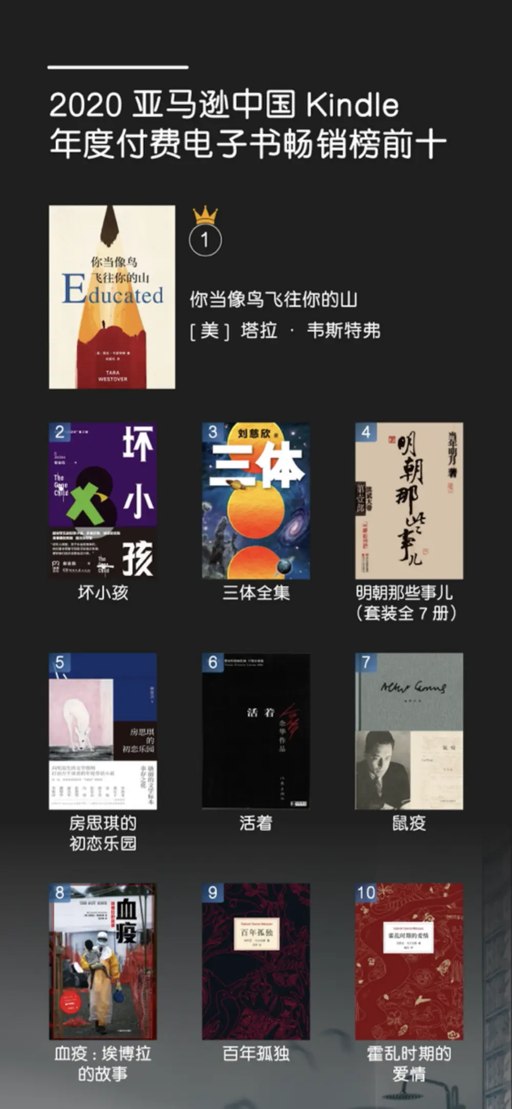 Kindle年度阅读榜：疫情话题受关注，在阅读中汲取力量