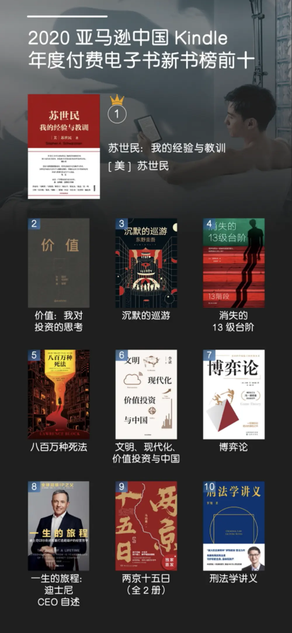 Kindle年度阅读榜：疫情话题受关注，在阅读中汲取力量