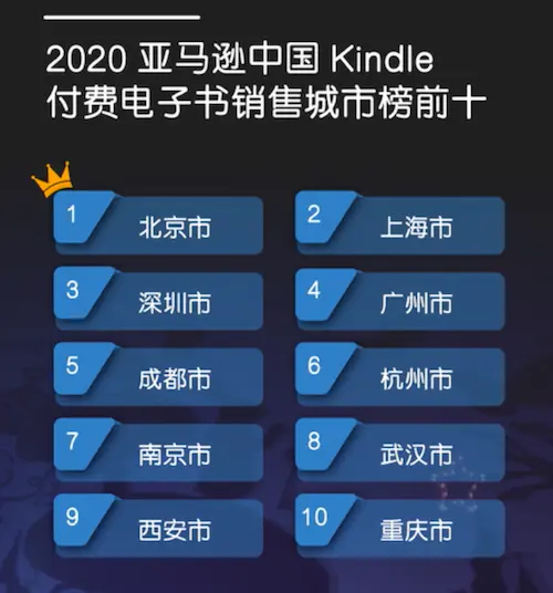 Kindle年度阅读榜：疫情话题受关注，在阅读中汲取力量