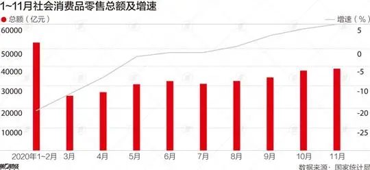 2020：中国经济这一年