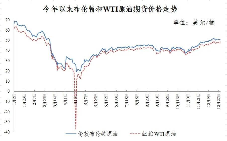 油价要涨！汽油每吨上涨90元，柴油每吨上涨85元