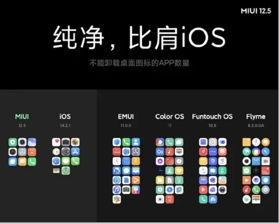 小米MIUI12.5正式发布，更轻更快更省！