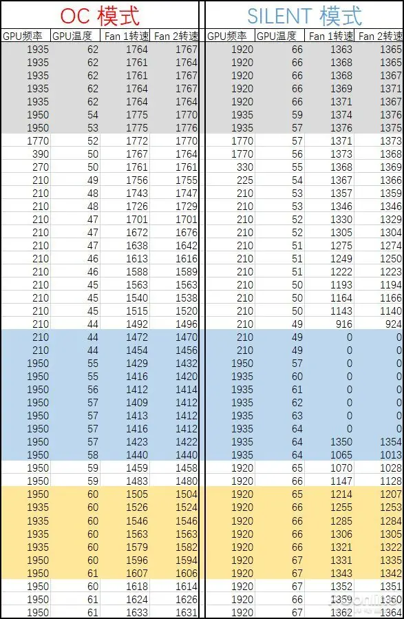 双BIOS有何用？技嘉RTX 3060Ti魔鹰PRO评测