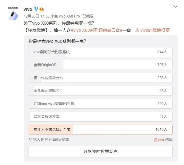 微博票选vivo X60亮点，2021影像旗舰即将开售